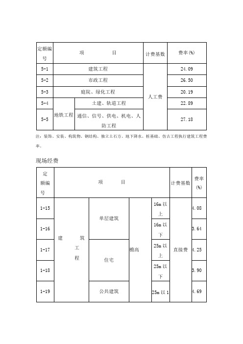 北京市取费费率(按北京市最新文件调整)