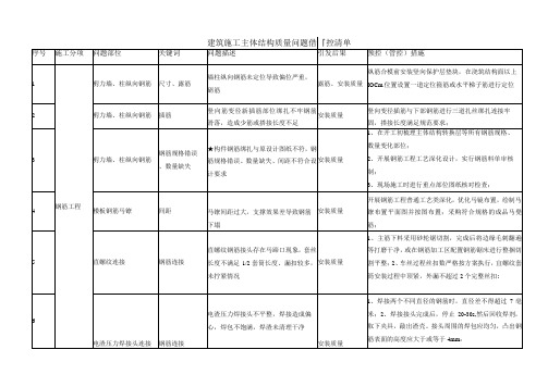 建筑施工主体结构质量问题管控清单