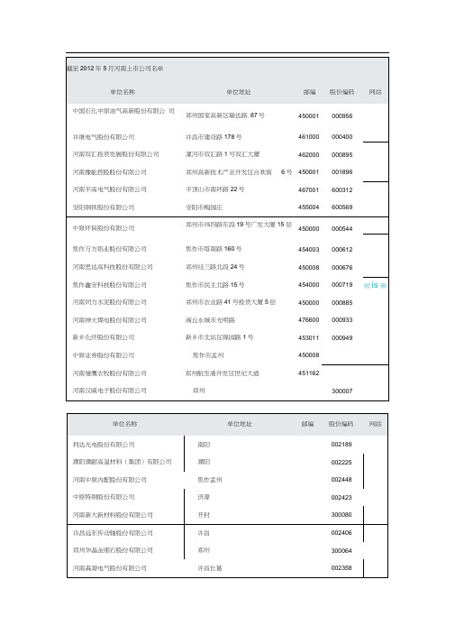 河南上市公司名单