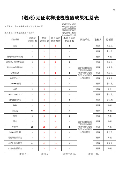 E2道路见证取样送检检验成果汇总表 