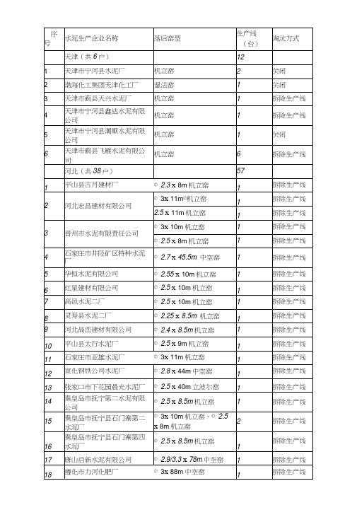 水泥生产企业名称