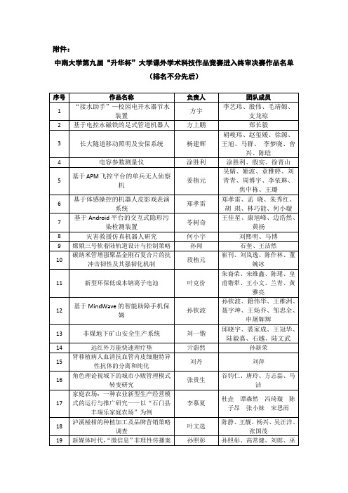 中南大学第九届“升华杯”大学生课外学术科技作品竞赛获奖名单