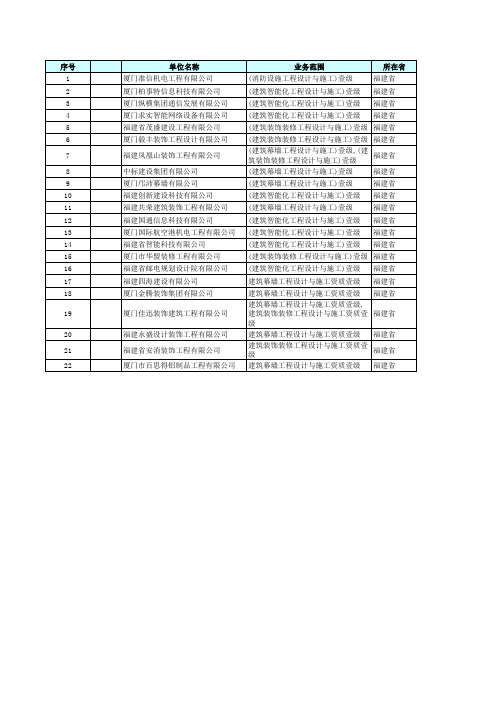 福建省建筑智能化一级资质企业