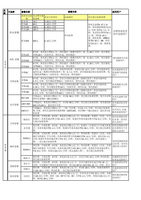 联通手机套餐资费表