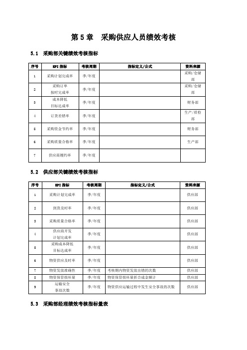 采购部KPI考核指标