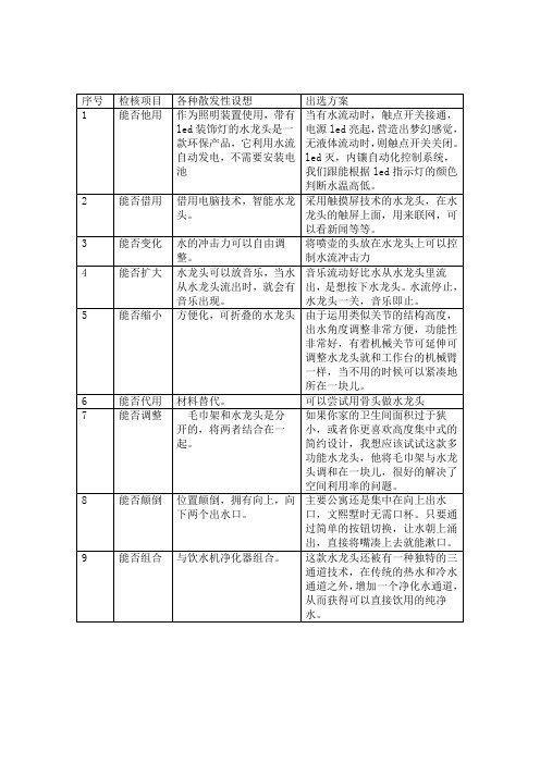 改良设计分析报告