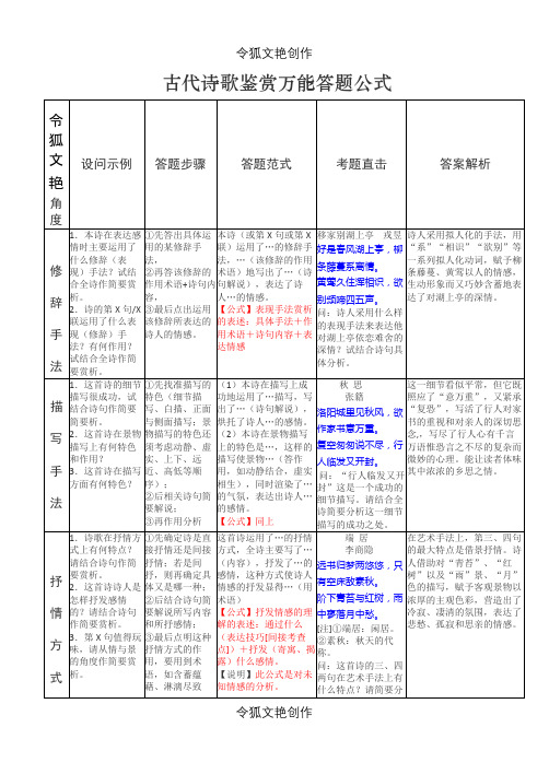 2021年高考语文古诗歌鉴赏万能答题公式之令狐文艳创作