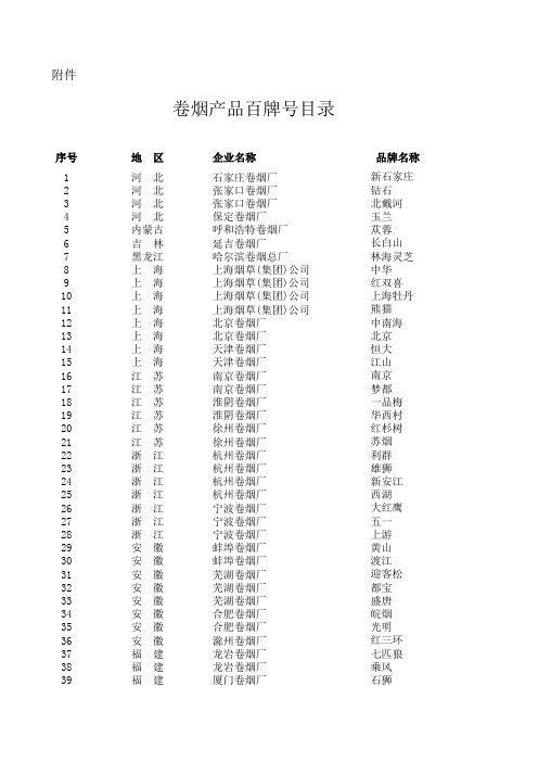 卷烟产品百牌号目录