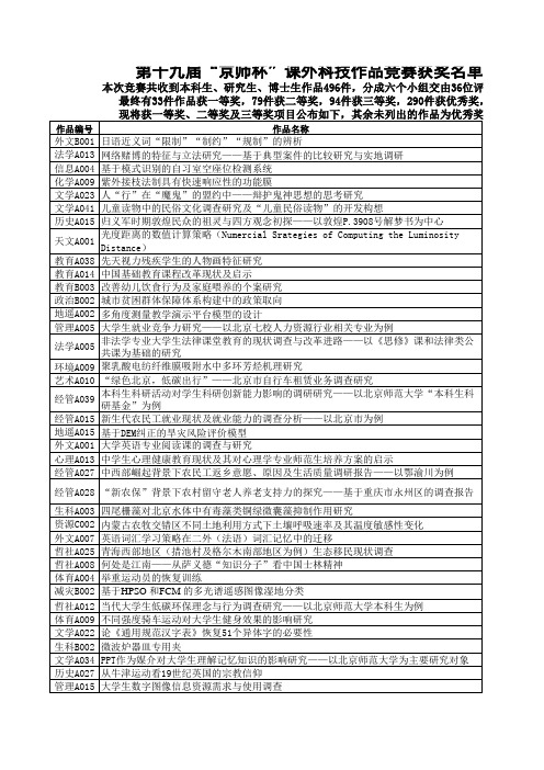 京师杯获奖名单