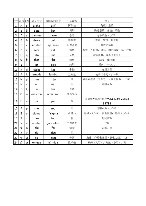 各种力学符号读法