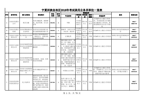 2018公务员录用一览表