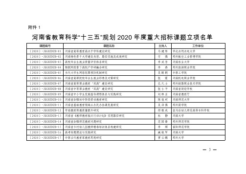 河南省教育科学“十三五”规划2020年度重大招标课题立项名单