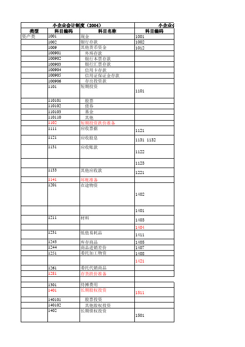 小企业会计准则(2013)科目对照