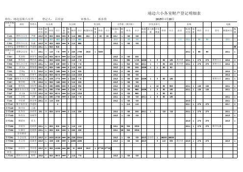 各部室(办公室)财产统记汇总表