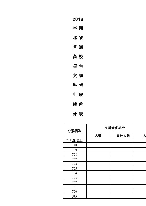 河北省一分一档表