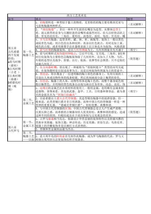 西方工艺美术史