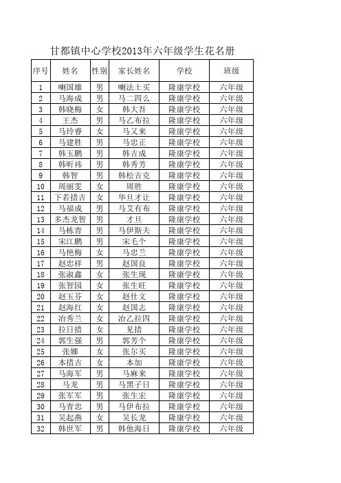 甘都学区2013届六年级毕业生名单