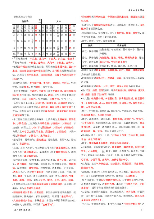 2020中西医医师资考试必背4页纸