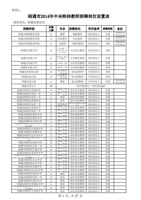 昭通市xxxx年中央特岗教师招聘岗位设置表.xls