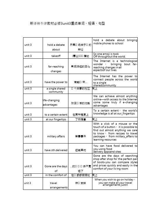 2020新译林版高一英语必修三 unit3重点词组归纳小结