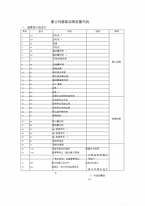 富士伺服驱动器报警代码