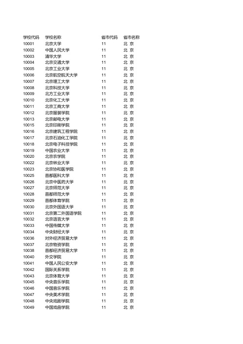 全国各省学校代码大全