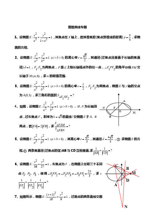 2015届高三数学冲刺六大专题系列之圆锥曲线专题