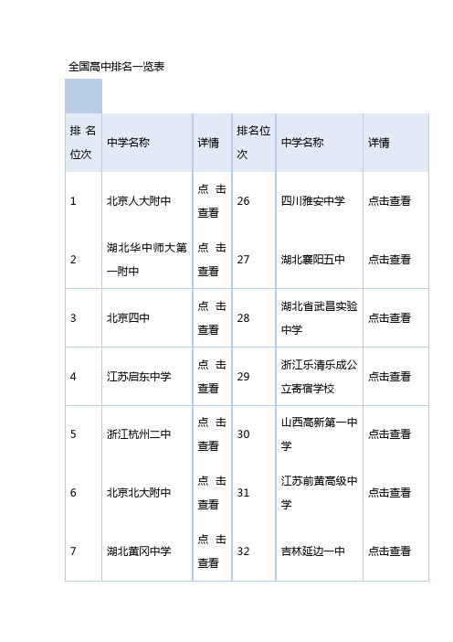 全国高中排名一览表