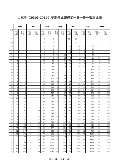 山东省(2010-2016)年高考成绩理工一分一段分数对比表