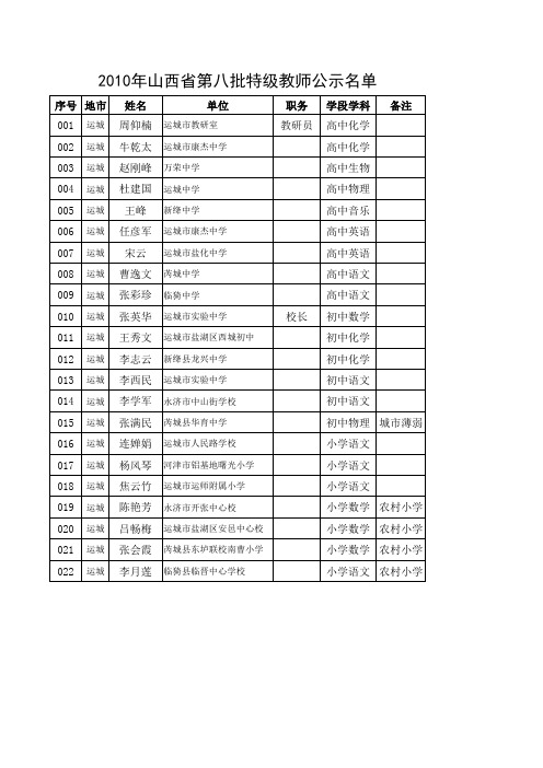 运城市第八批特级教师公示名单xls