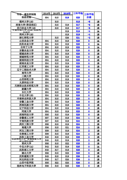 2014年、2015年、2016年全国高校在山西招生最低控制线