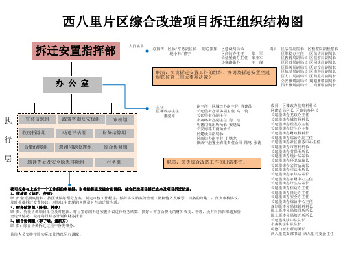 拆迁组织结构图