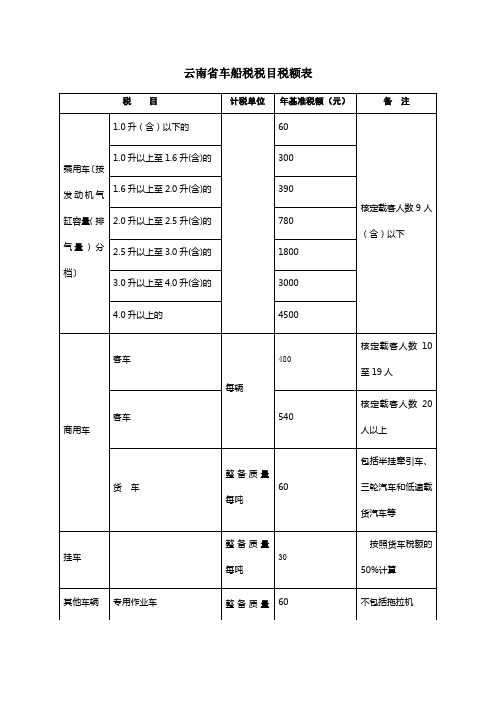 最新云南省车船税税目税额表