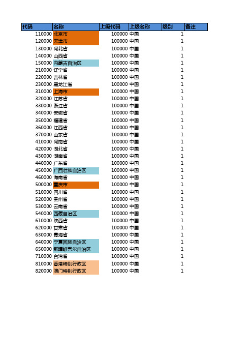 全国省份代码表A