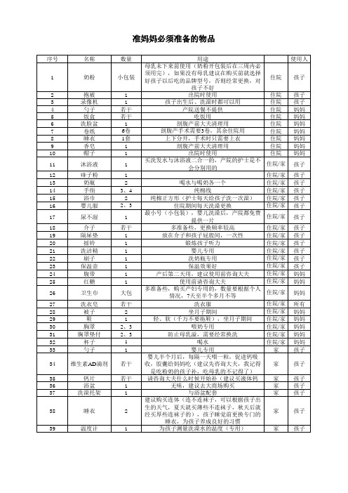 准妈妈必备的物品