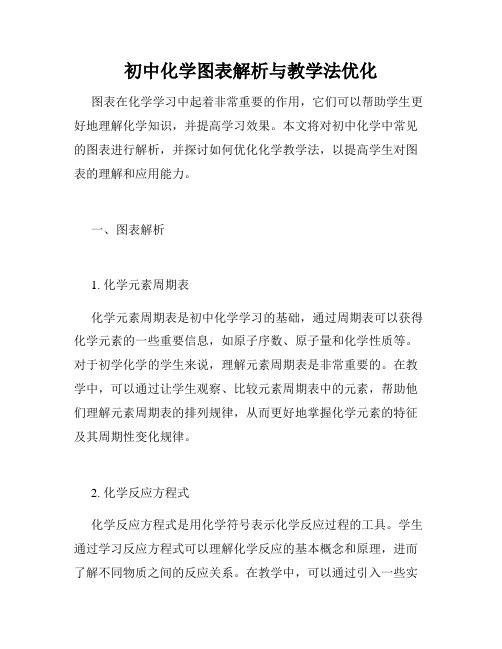 初中化学图表解析与教学法优化