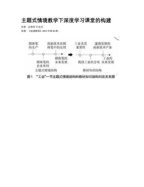 主题式情境教学下深度学习课堂的构建