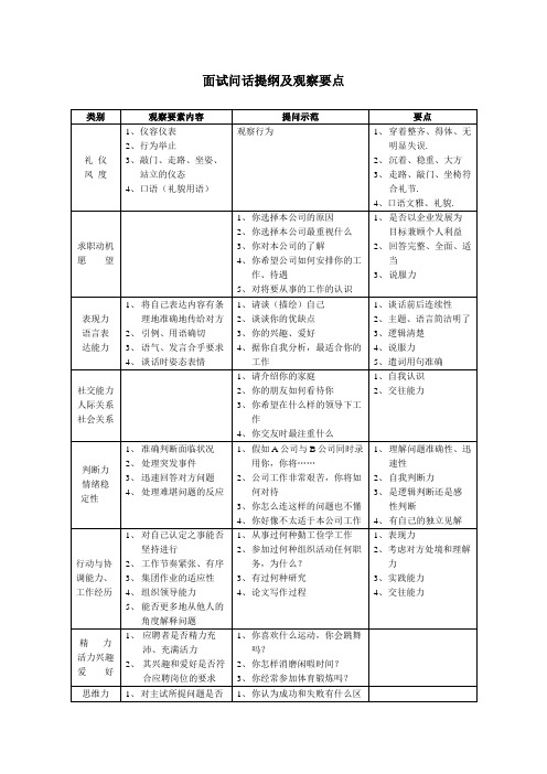 面试提纲及要点