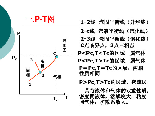 化工热力学第2章流体的PVT关系