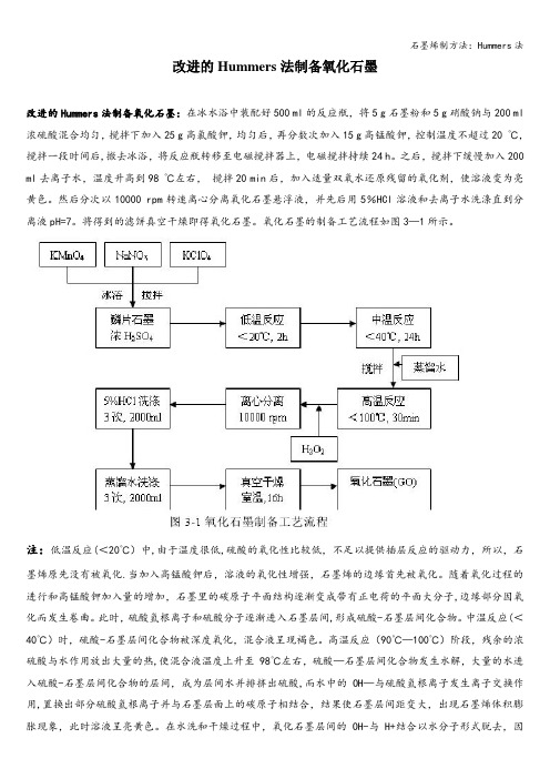 石墨烯制方法：Hummers法