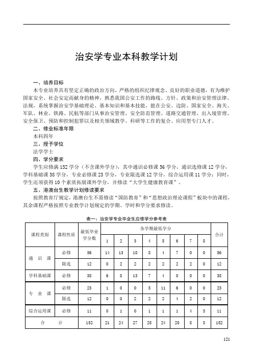 【本科教学计划】治安学