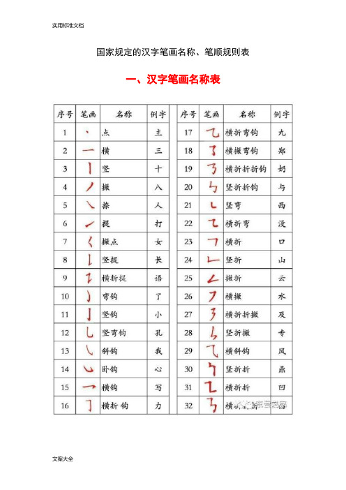 国家规定的汉字笔画名称