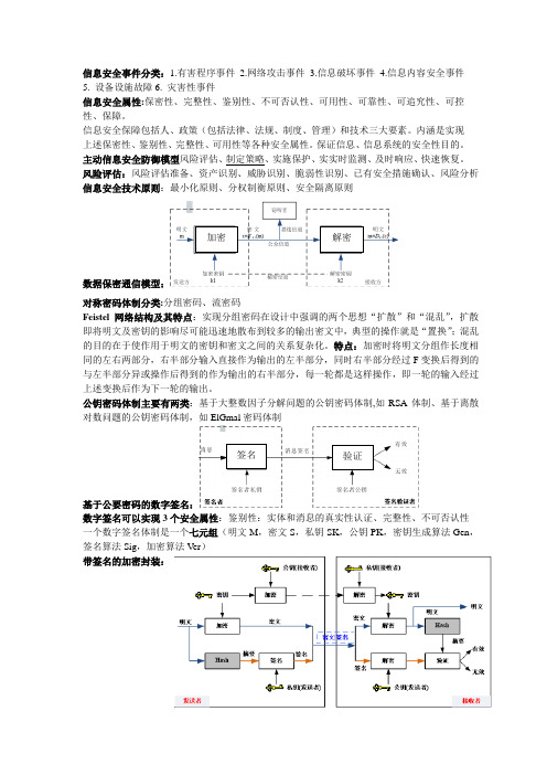 信息安全期末总结