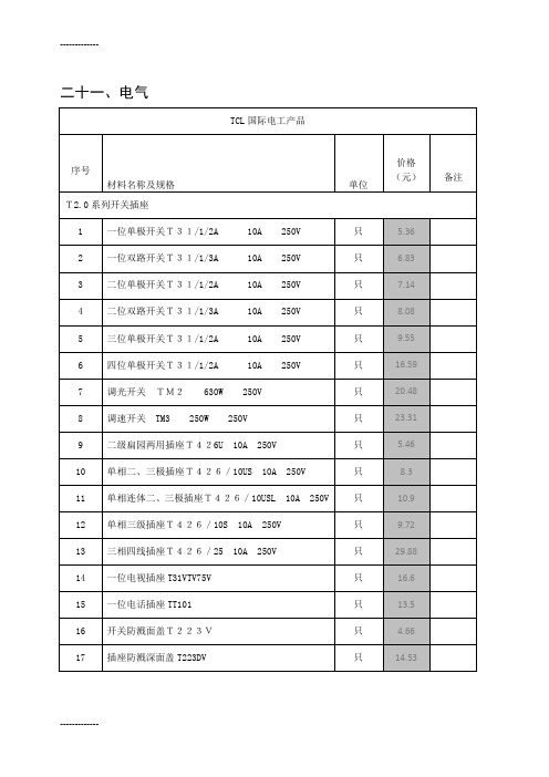 [整理]TCL国际电工产品.