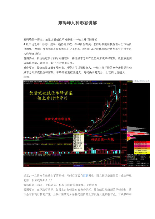 【炒股必备】筹码峰九种形态讲解