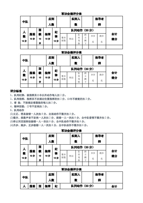 军训会操评分表