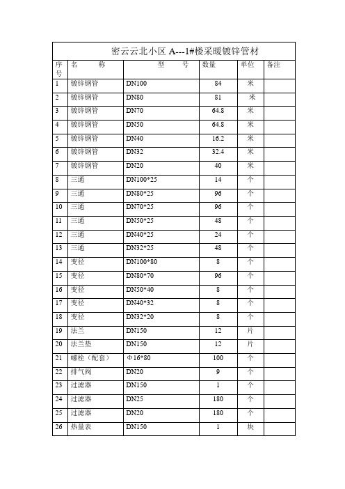 密云云北小区A-1#楼暖通 给排水材料清单