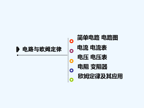 中考必备《电路和欧姆定律》课件