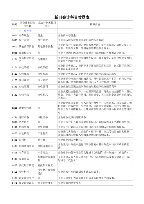 新旧会计科目对照表(与制造业相关)