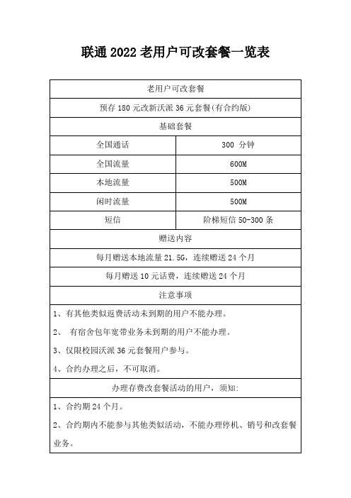 联通2022老用户可改套餐一览表